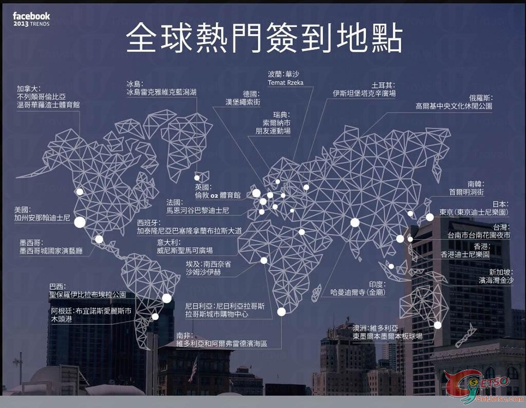 facebook 2013 全球25大打卡熱點!圖片1