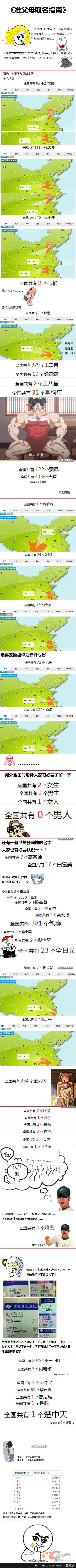 你們想給小孩取個什麼名字呢？圖片1