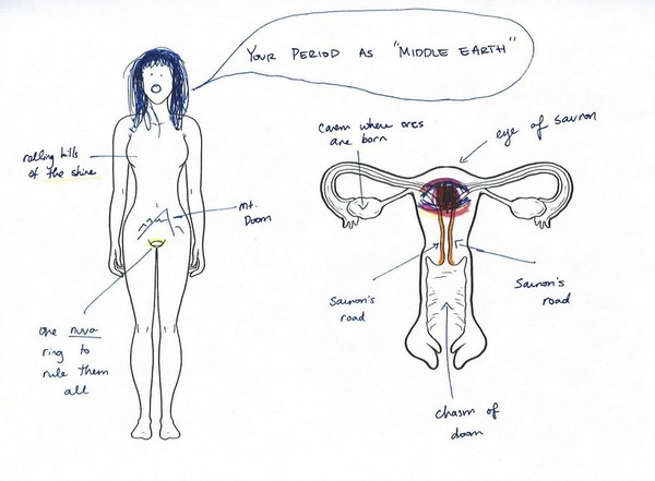 月經來潮的想像圖，這種痛女孩子才懂圖片13