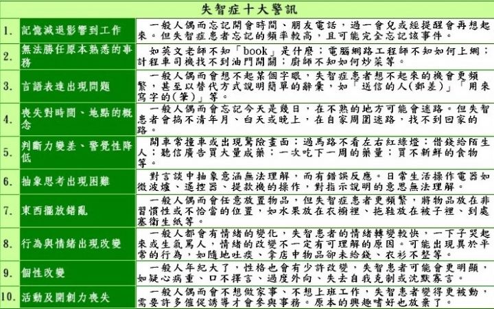 長期吃安眠藥，療效差反使症狀加劇圖片1