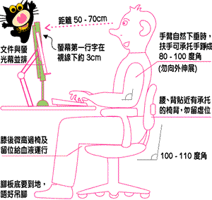 每天用電腦玩手機超4小時的，一定要看圖片9