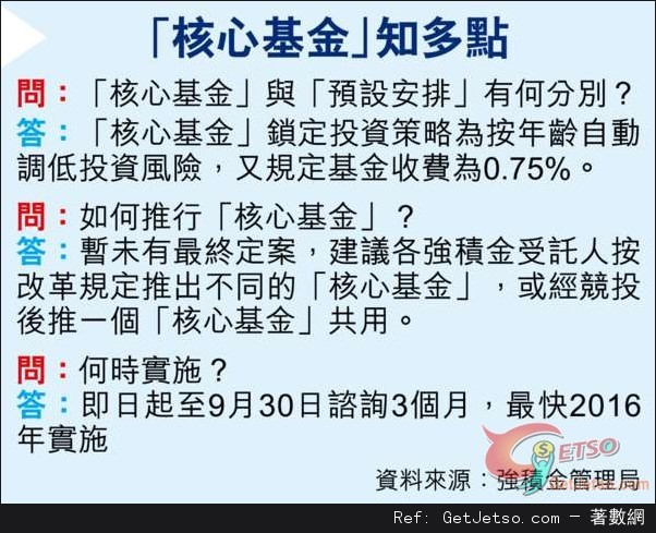 強積金MPF「核心基金」知多點圖片1