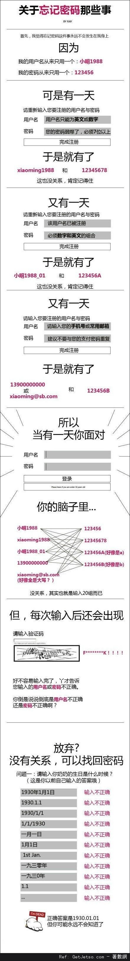 關於忘記密碼的那些事兒圖片1