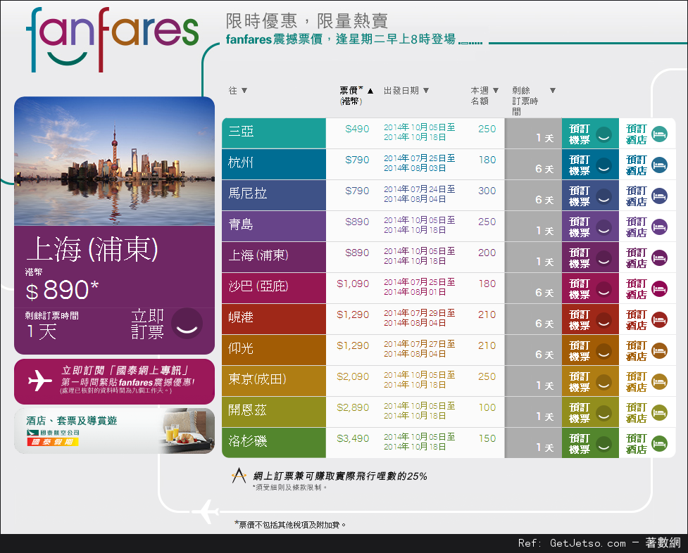 國泰及港龍航空fanfares震撼票價優惠(至14年7月27日)圖片1