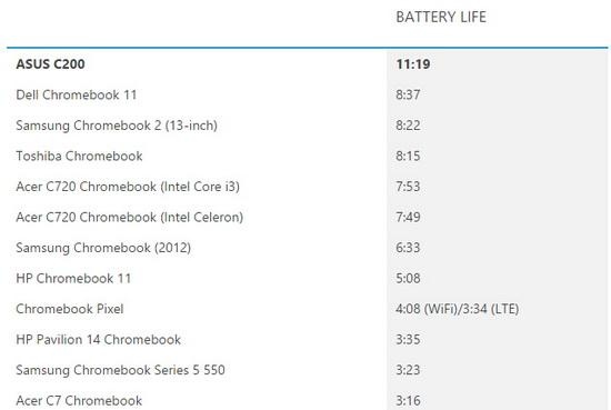 Asus華碩新Chromebook續航可達13小時!圖片2