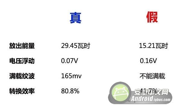 小米移動電源真假如何辨別?圖片1
