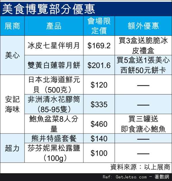 美食展開鑼通宵排隊搶花膠,市民豪擲00掃月餅圖片1