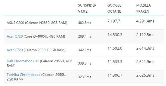 Asus華碩新Chromebook續航可達13小時!圖片3