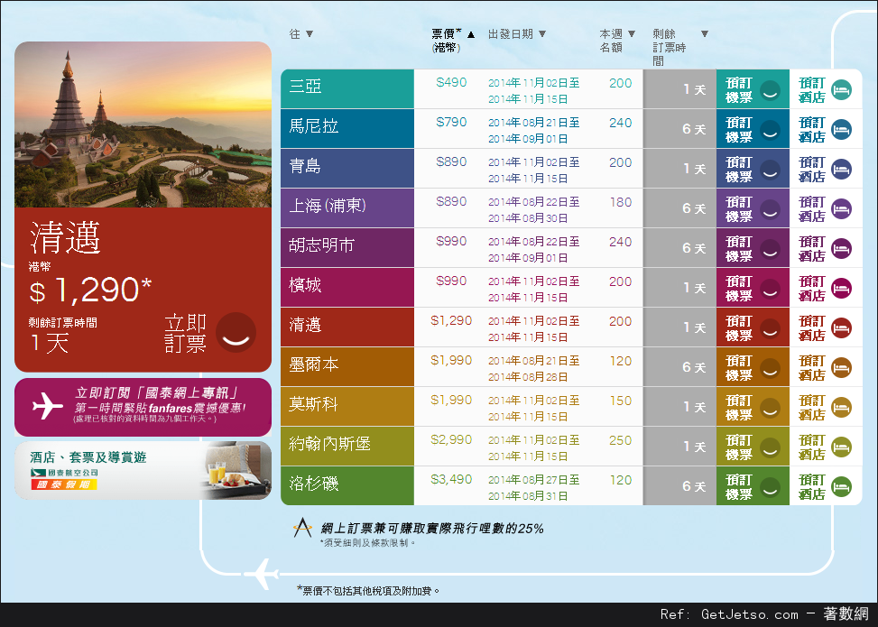 國泰及港龍航空fanfares震撼票價優惠(至14年8月24日)圖片1