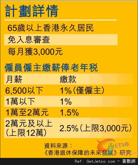 全民退保建議65歲人人月取00，月供至00圖片1