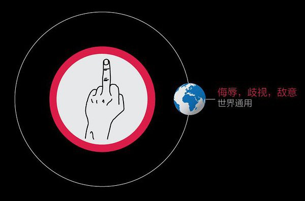 全球手勢意義圖解，你會幾個？圖片1