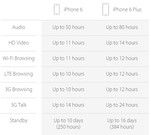 iPhone 6 / 6 Plus 效能/影相/新功能/重量SPEC介紹圖片13