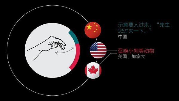 全球手勢意義圖解，你會幾個？圖片9