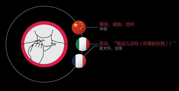 全球手勢意義圖解，你會幾個？圖片15