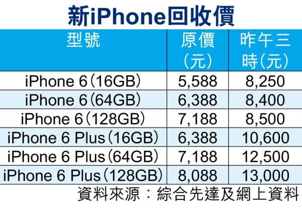 先達停接貨iPhone 6「聞燶味」圖片1