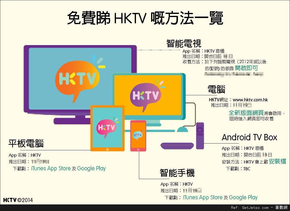 HKTV 香港電視公佈5 大收看方法圖片1