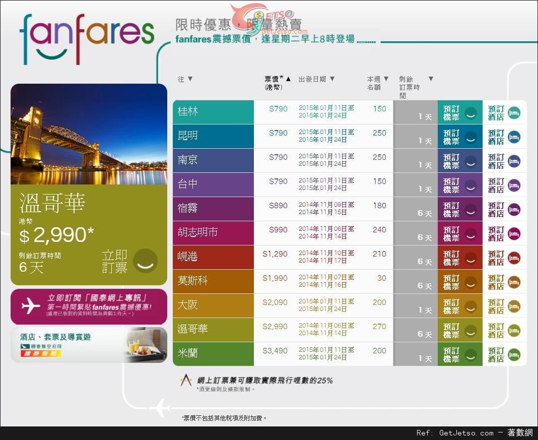 國泰及港龍航空fanfares震撼價機票優惠(至14年11月9日)圖片1