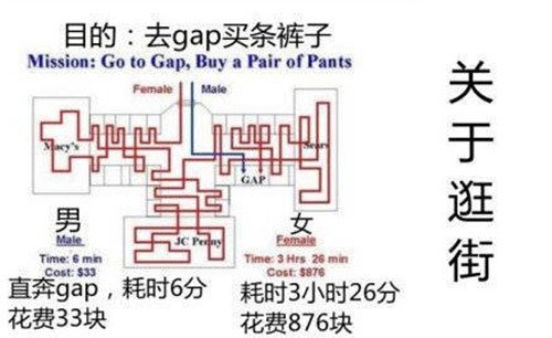 男人女人生活中的真正區別圖片15