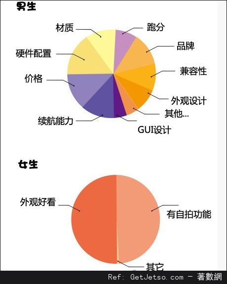 男人女人生活中的真正區別圖片12