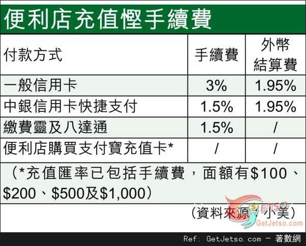 11•11光棍「折」淘寶攻略,用優惠券搶平貨慳上慳圖片1