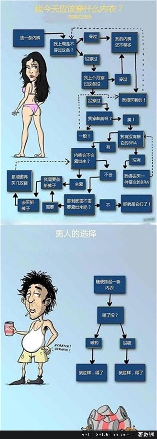 男人女人生活中的真正區別圖片9