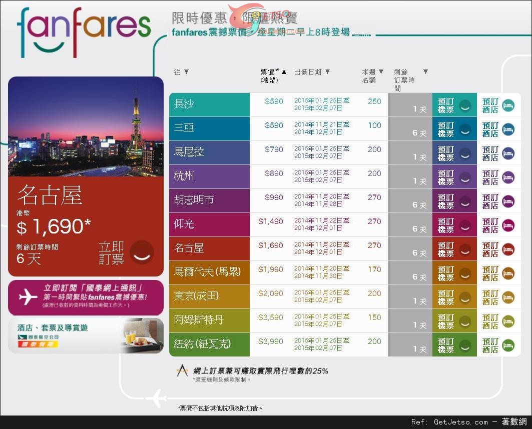 國泰及港龍航空fanfares震撼價機票優惠(至14年11月23日)圖片1