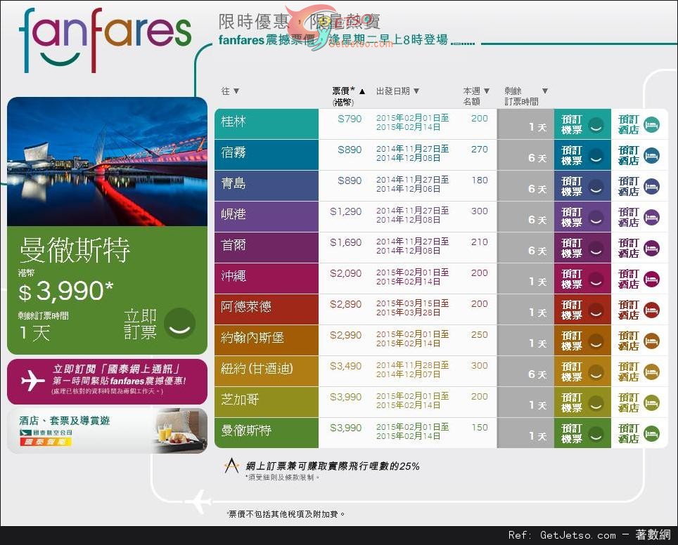 國泰及港龍航空fanfares震撼價機票優惠(至14年11月30日)圖片1