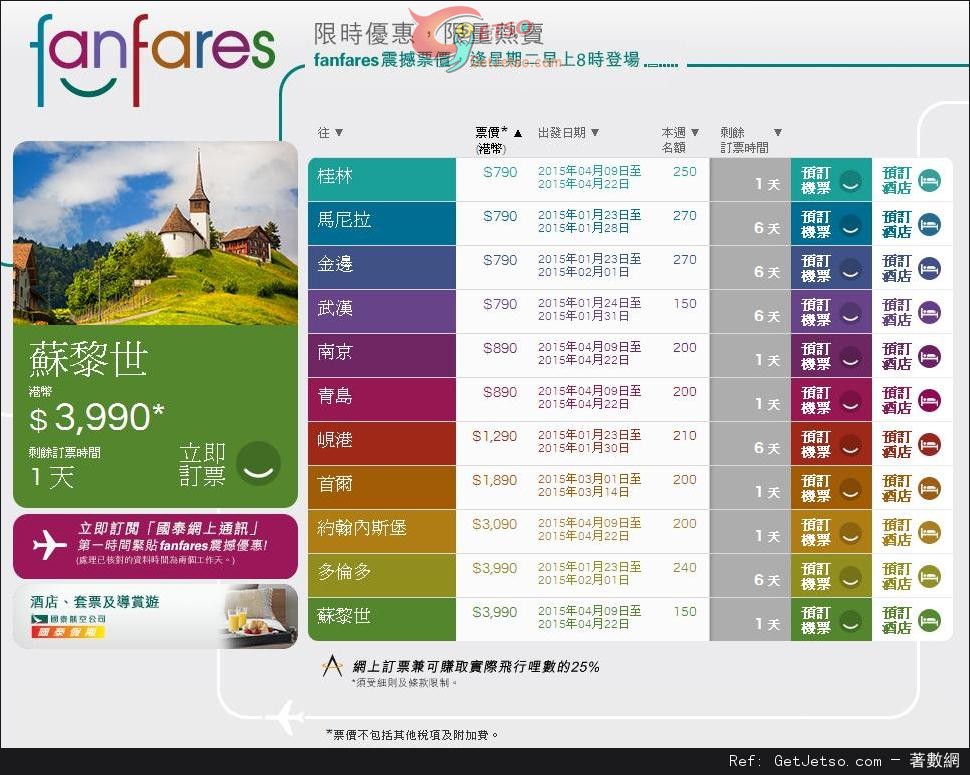 國泰及港龍航空fanfares震撼價機票優惠(至15年1月25日)圖片1