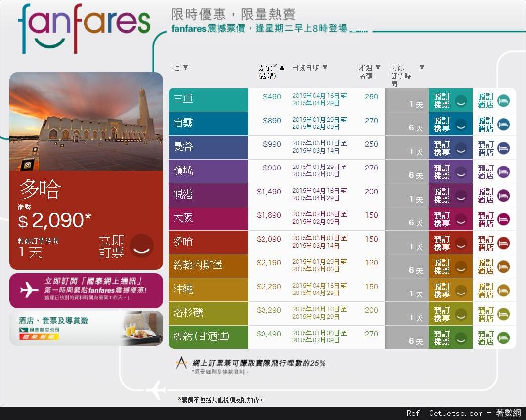 國泰及港龍航空fanfares震撼價機票優惠(至15年2月1日)圖片1
