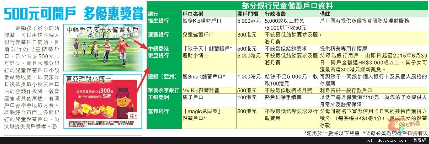 兒童儲蓄戶口開戶資料圖片1