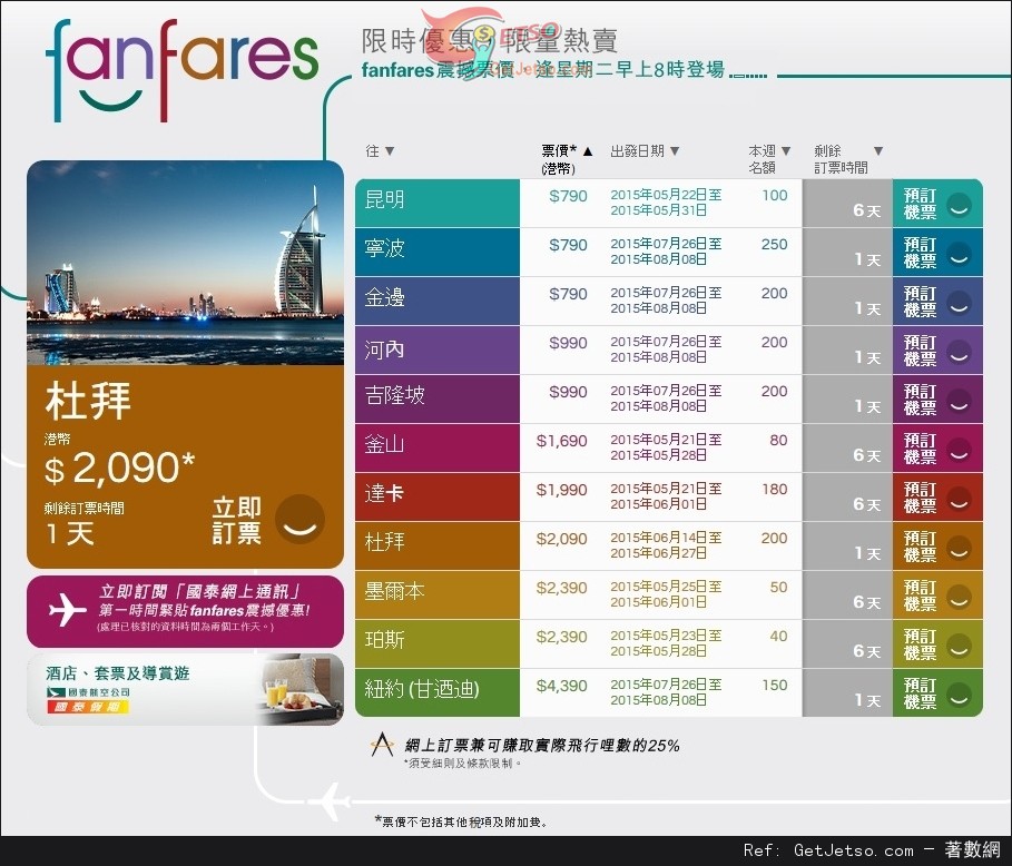 國泰及港龍航空fanfares震撼價機票優惠(至15年5月24日)圖片1