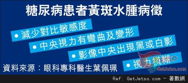 糖尿上眼黃斑水腫，讀字辨貌睇唔清圖片1