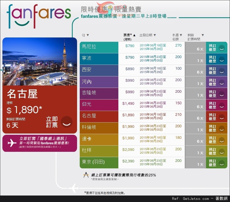 國泰及港龍航空fanfares震撼價機票優惠(至15年6月21日)圖片1