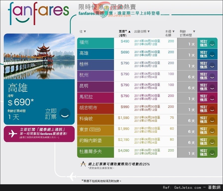 國泰及港龍航空fanfares震撼價機票優惠(至15年6月28日)圖片1