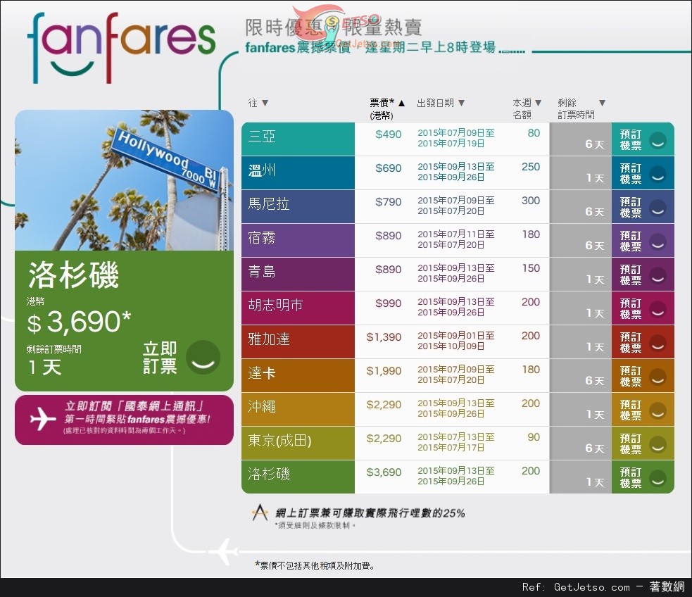 國泰及港龍航空fanfares震撼價機票優惠(至15年7月12日)圖片1