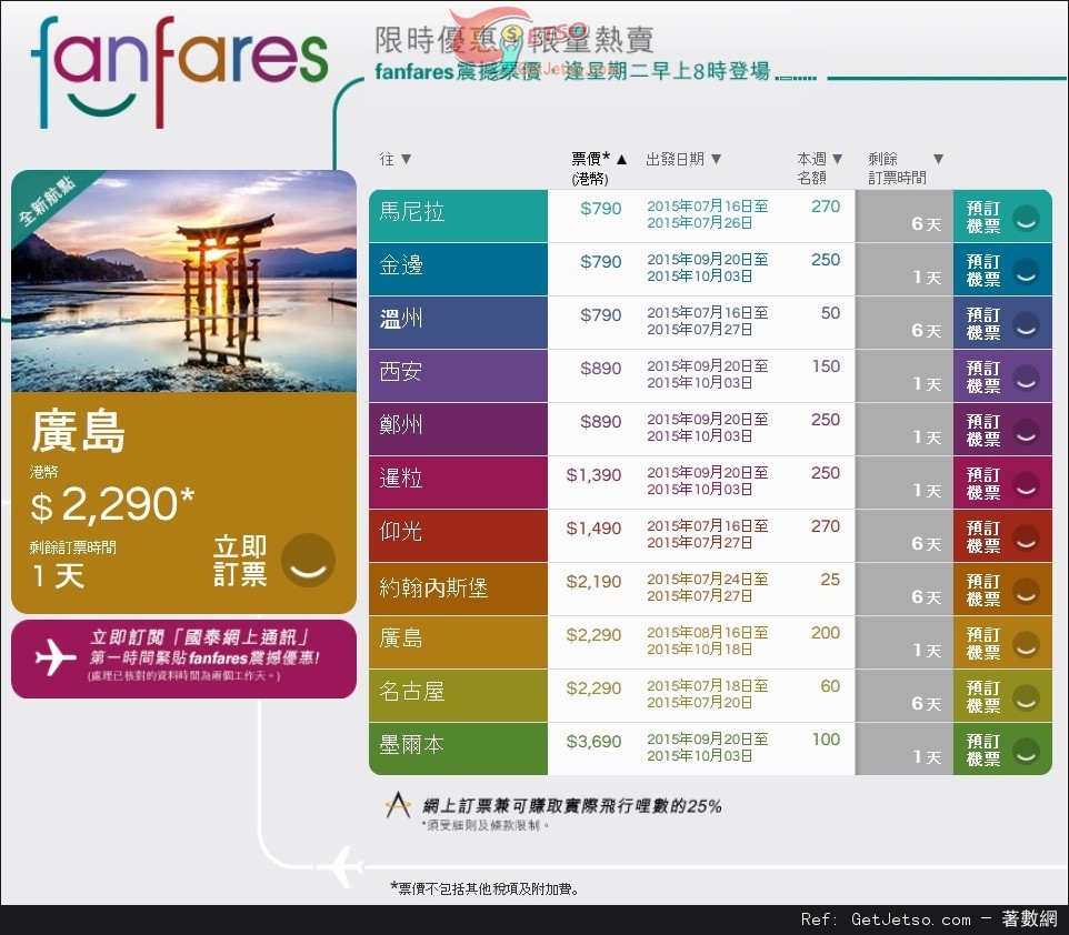 國泰及港龍航空fanfares震撼價機票優惠(至15年7月19日)圖片1