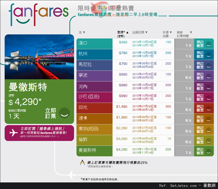 國泰及港龍航空fanfares震撼價機票優惠(至15年8月2日)圖片1