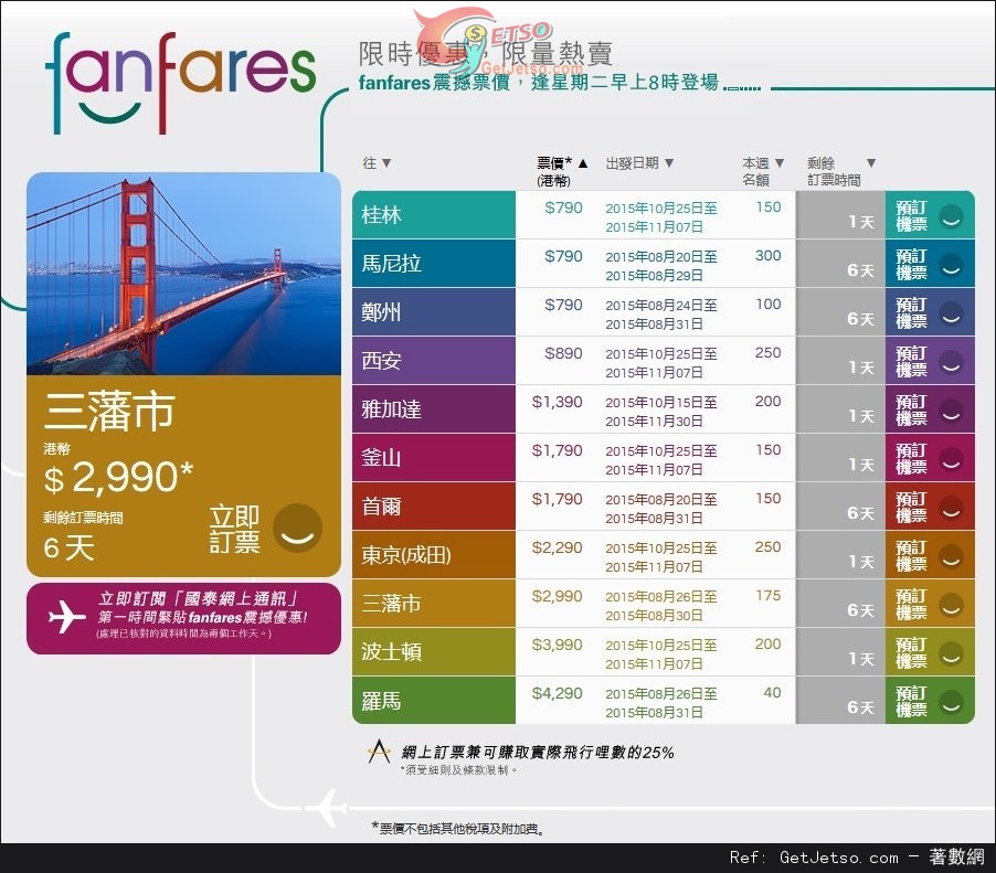 國泰及港龍航空fanfares震撼價機票優惠(至15年8月23日)圖片1