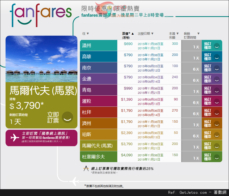 國泰及港龍航空fanfares震撼價機票優惠(至15年9月6日)圖片1