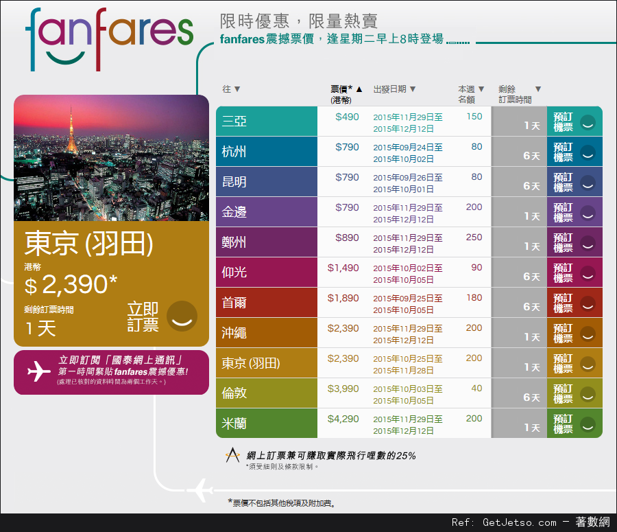國泰及港龍航空fanfares震撼價機票優惠(至15年9月27日)圖片1
