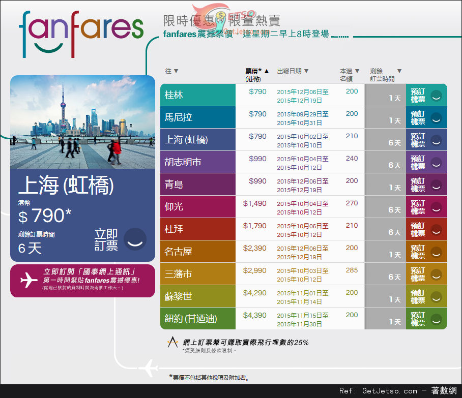 國泰及港龍航空fanfares震撼價機票優惠(至15年10月4日)圖片1