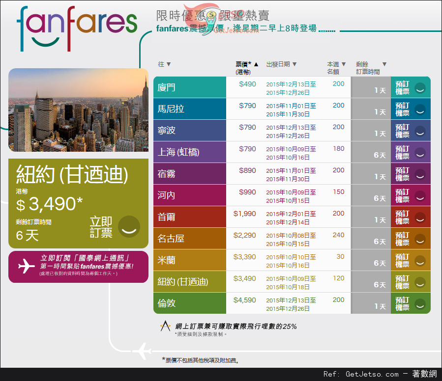國泰及港龍航空fanfares震撼價機票優惠(至15年10月11日)圖片1