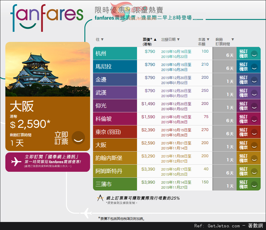 國泰及港龍航空fanfares震撼價機票優惠(至15年10月18日)圖片1
