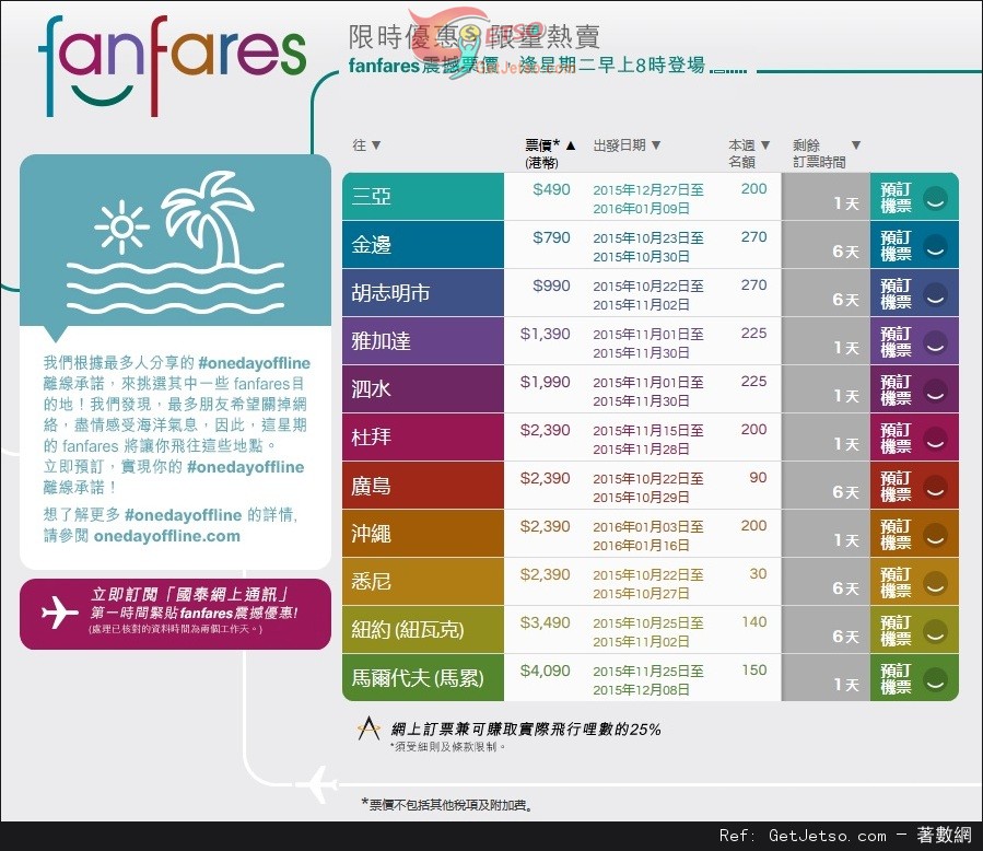 國泰及港龍航空fanfares震撼價機票優惠(至15年10月25日)圖片1