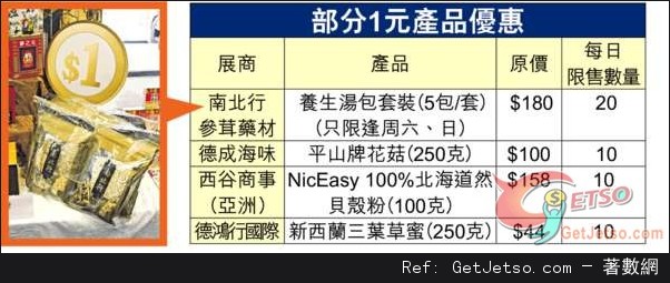 第4屆香港食品嘉年華(15年10月31日-11月8日)圖片1