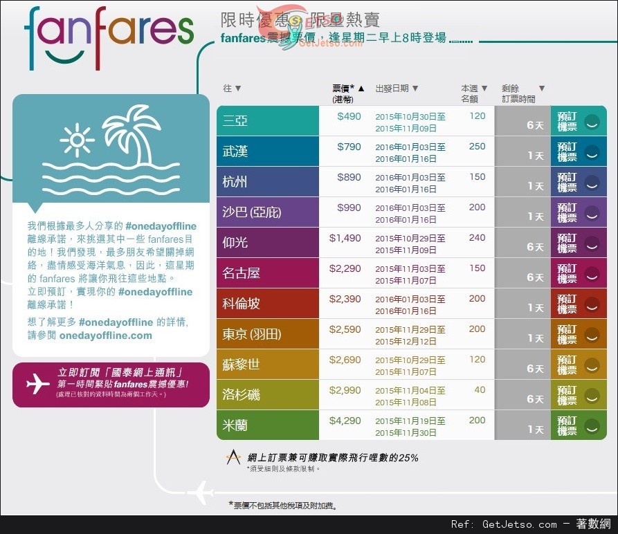 國泰及港龍航空fanfares震撼價機票優惠(至15年11月1日)圖片1