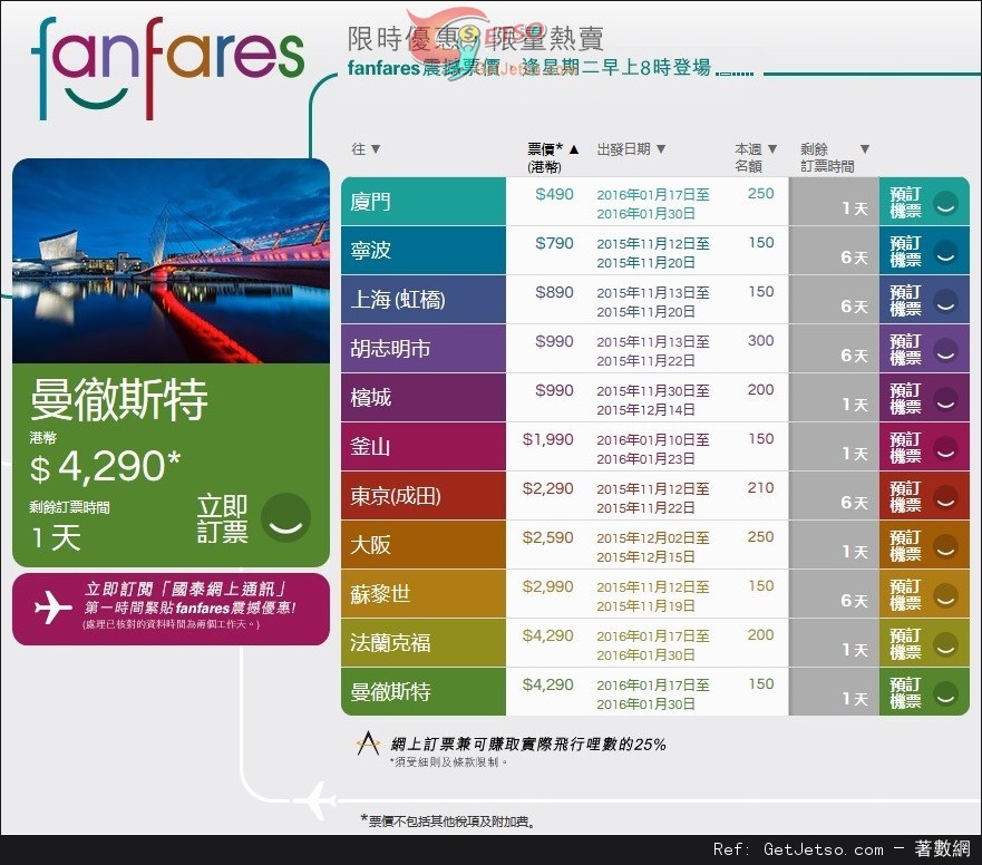 國泰及港龍航空fanfares震撼價機票優惠(至15年11月15日)圖片1