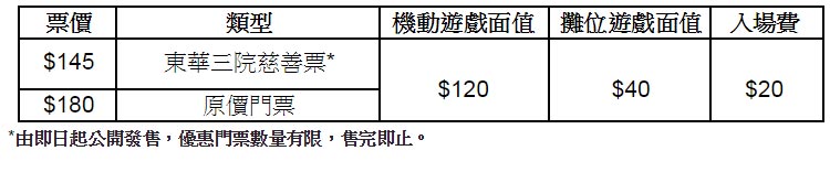 啟德機場跑道5大機動遊戲曝光@東華嘉年華2015(16年3月28日)圖片7