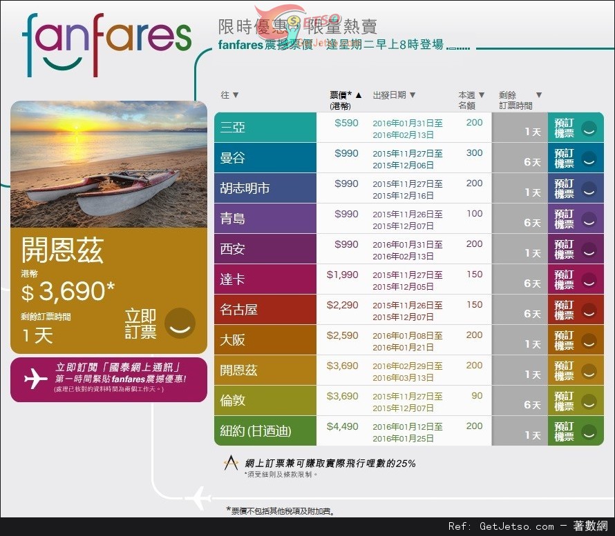 國泰及港龍航空fanfares震撼價機票優惠(至15年11月29日)圖片1