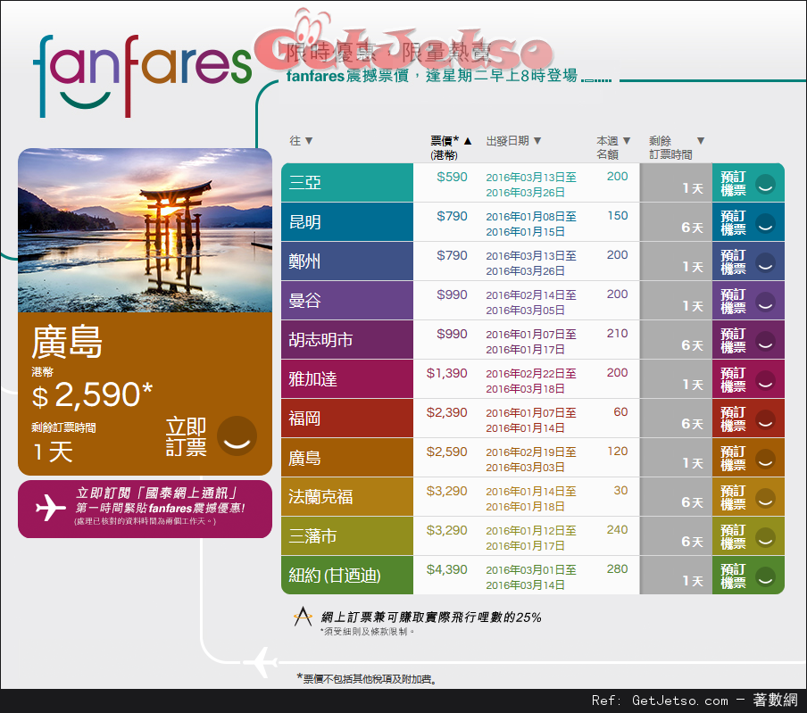 國泰及港龍航空fanfares震撼價機票優惠(至16年1月10日)圖片1